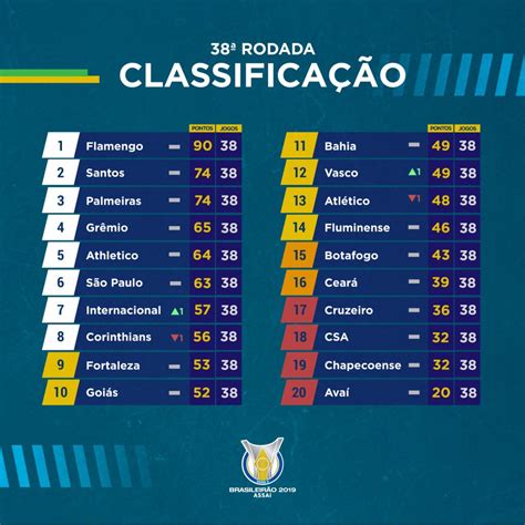 classificação brasileirão série a